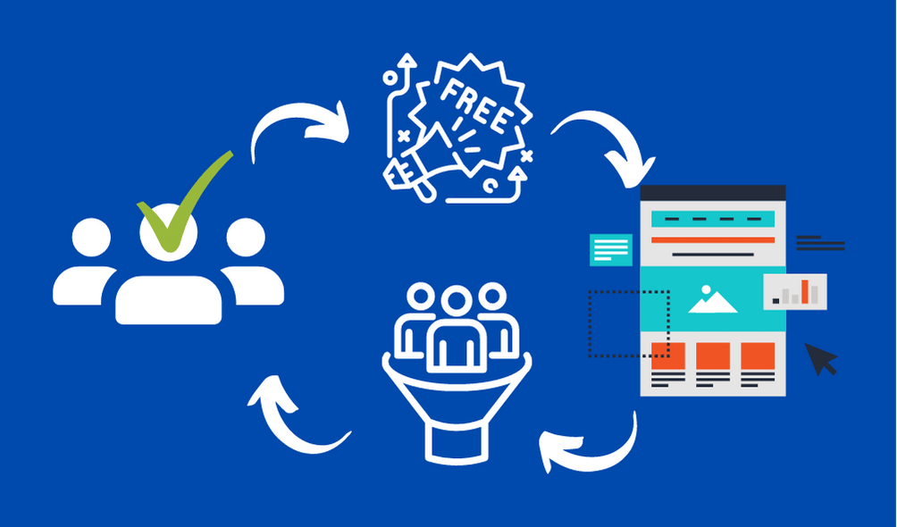 Steps of Generating a Lead